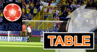 National League – Table – 24th Sept 2019