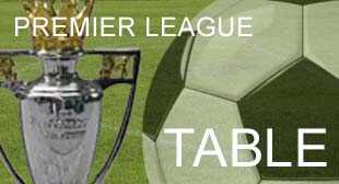 Premier League – Table – 25th Aug 2019