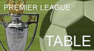 Premier League – Table: 18th April 2023